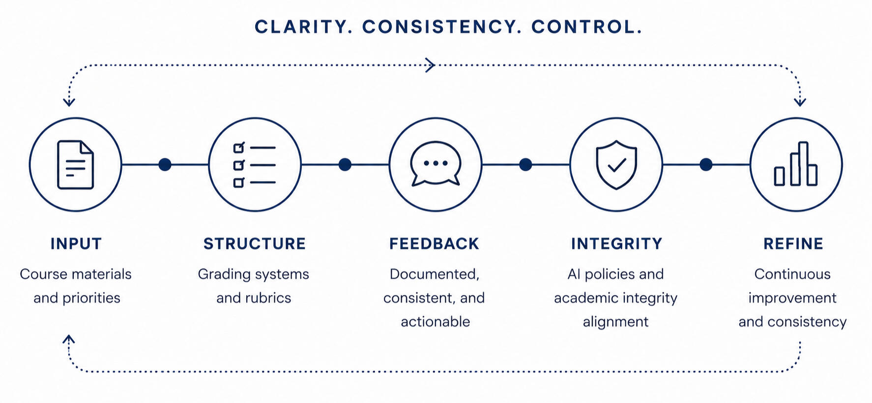 GradeFlow Company Logo Grade Flow academic workflow consulting logo